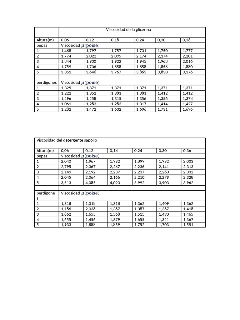 Viscosidad Y Densidad De Glicerina PDF