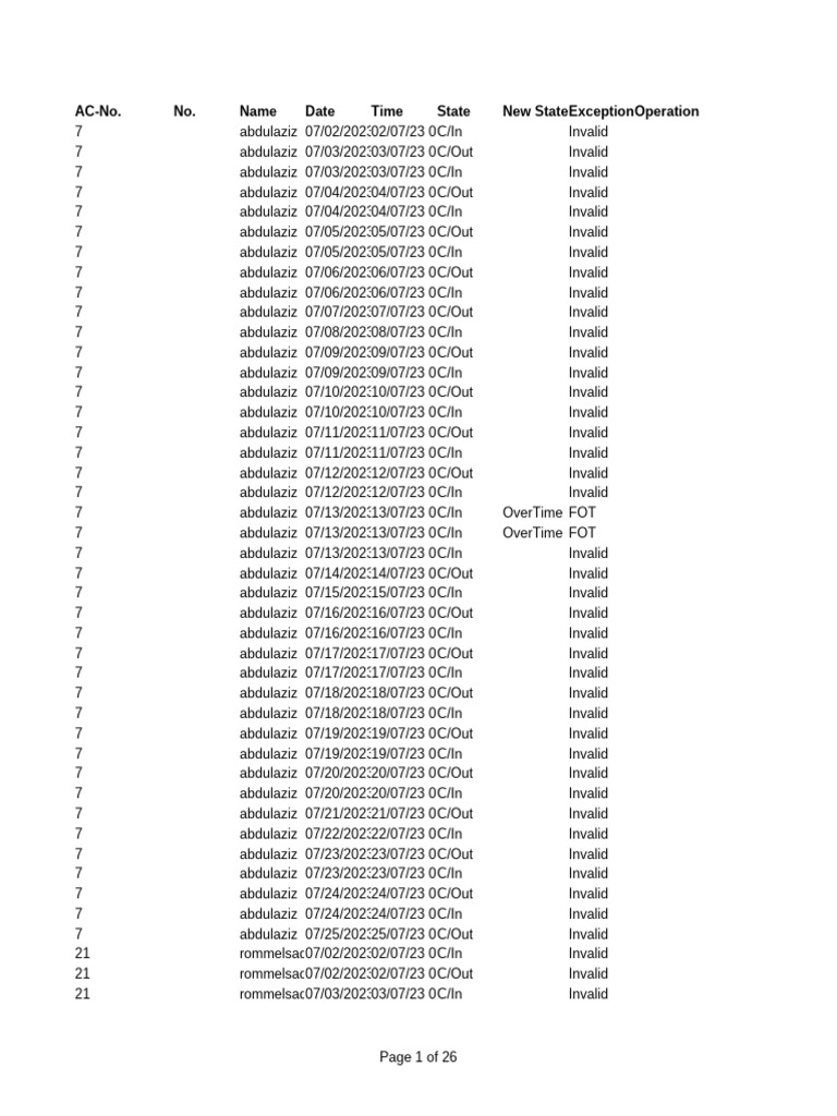 Employee Attendance Log Errors | PDF