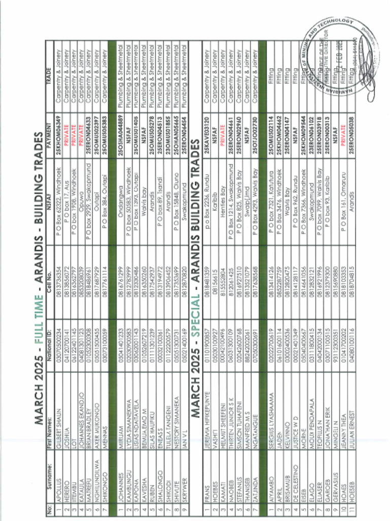 March 2025 Intake - NBCT | PDF
