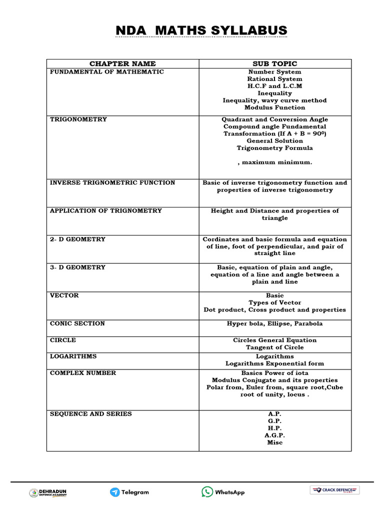 NDA 2026 Mathematics Syllabus Overview | PDF | Integral | Function ...