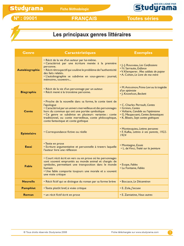 Principaux genres littéraires expliqués | PDF | Romans | Fable