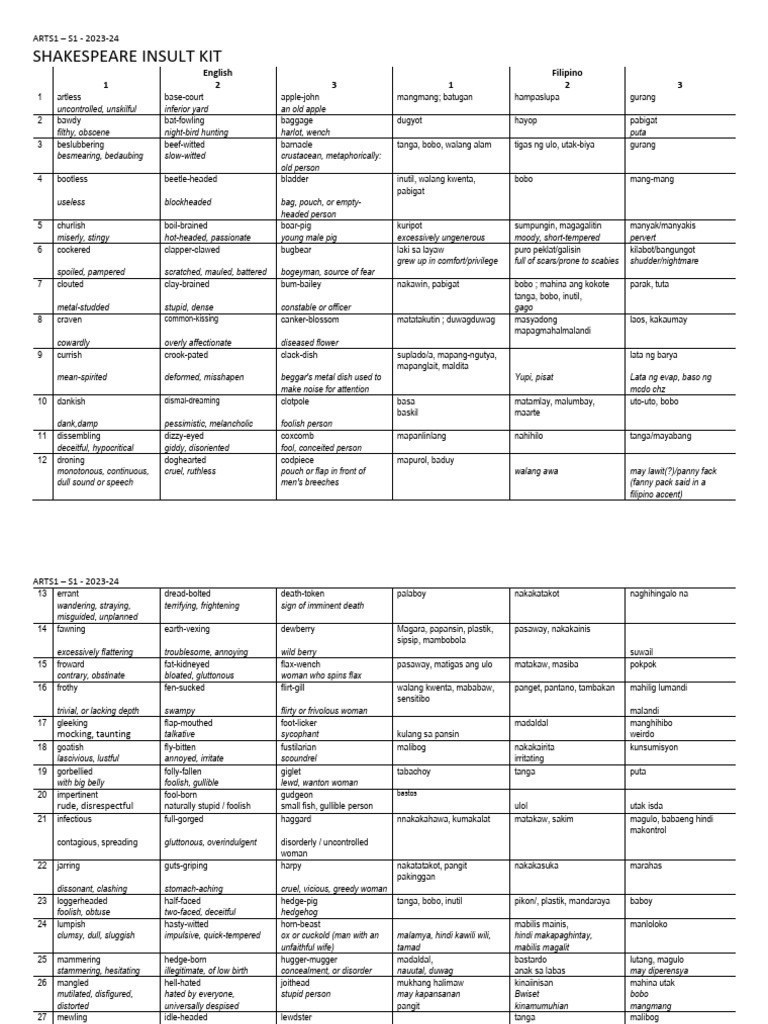 Shakespeare Insult Kit - English - Filipino | PDF