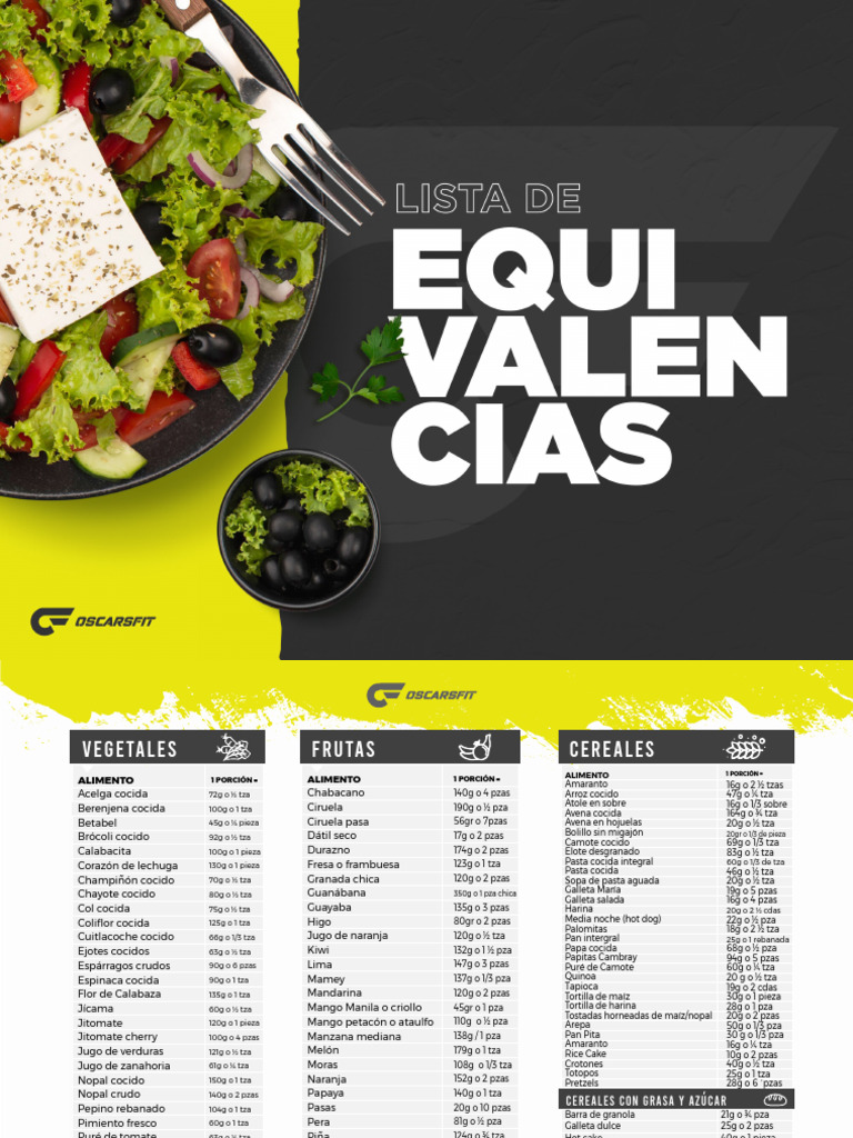 Lista de Alimentos y Porciones Nutricionales | PDF | filete | Alimentos