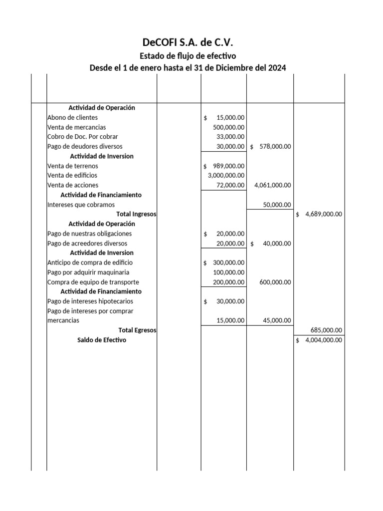 Flujo de Efectivo DeCOFI S.A. 2024 | PDF