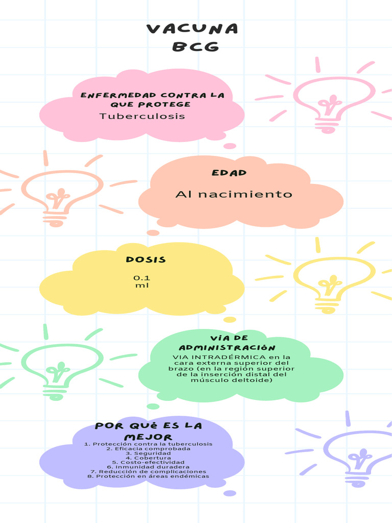 Vacuna BCG | PDF
