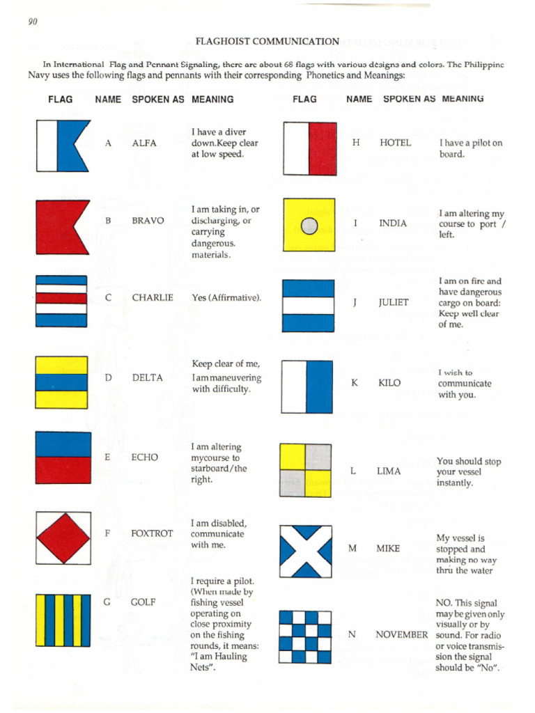 Flaghoist Notes | PDF