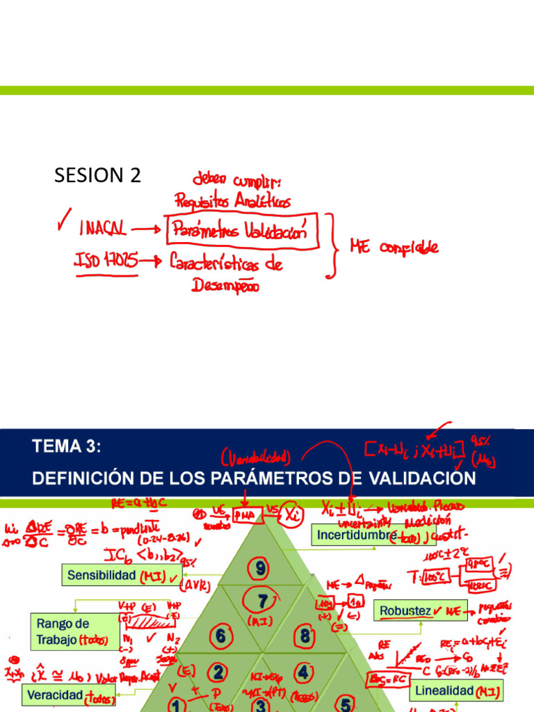 Val PPT S2 | PDF | Incertidumbre