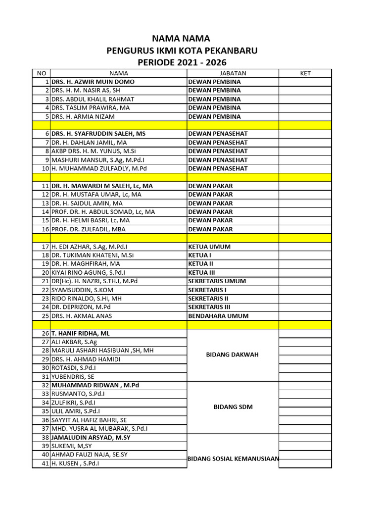Pengurus IKMI Pekanbaru 2021-2026 | PDF