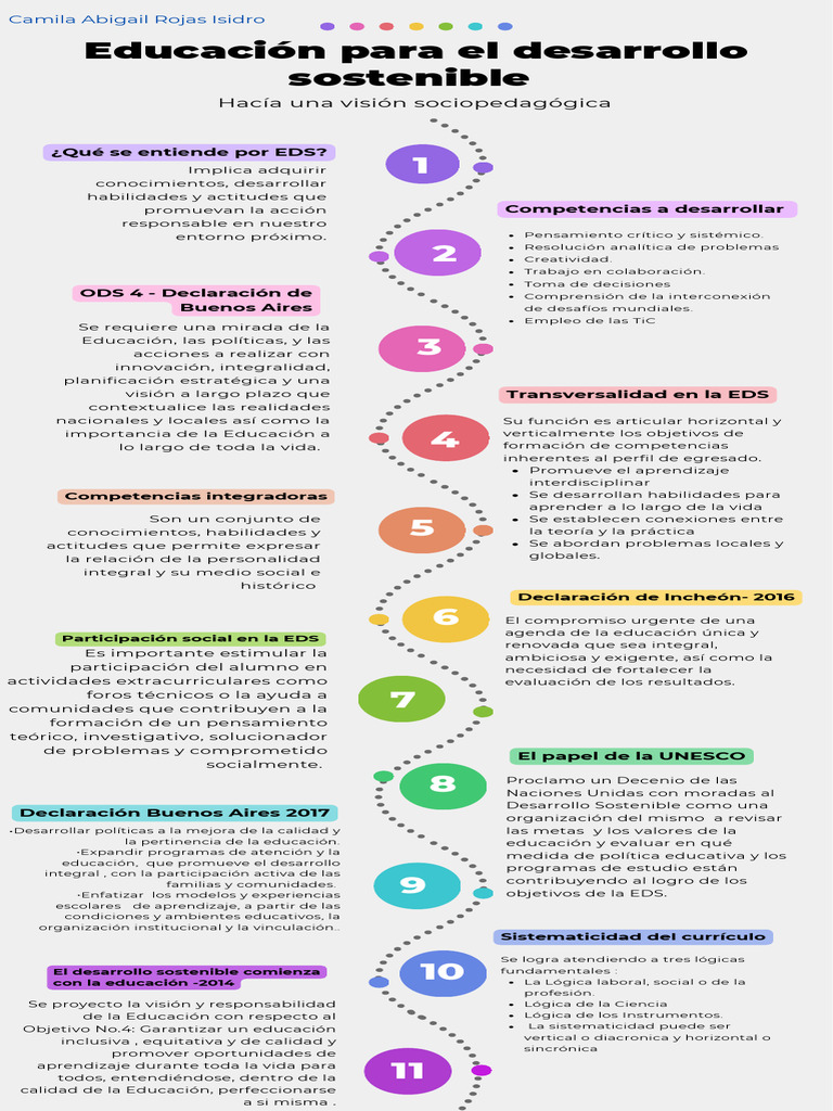 Educación para El Desarrollo Sostenible - 20250216 - 231824 - 0000 ...