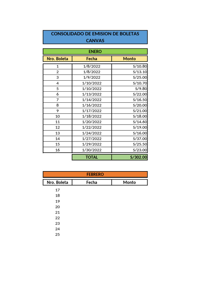 Consolidado de Emisiones y Gastos Canvas | PDF