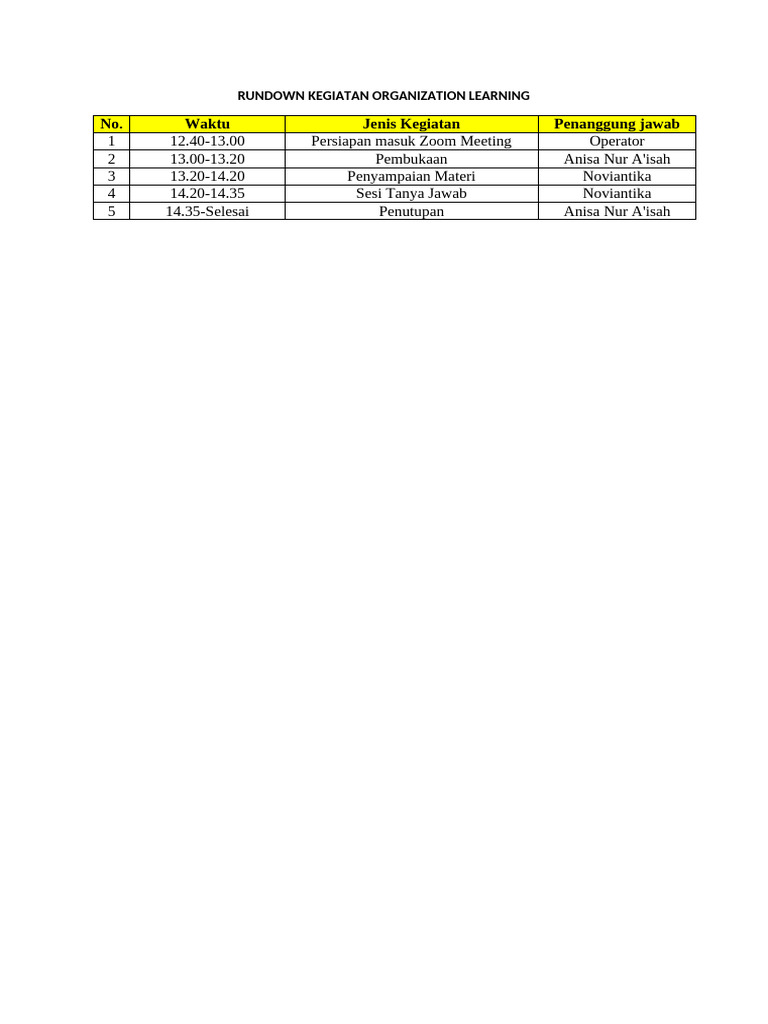 Rundown Kegiatan Organization Learning | PDF