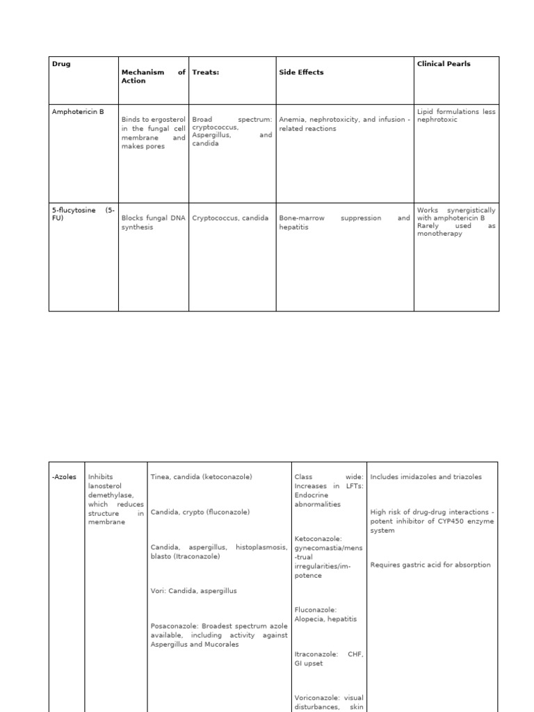 Comprehensive Drug Mechanisms & Effects | PDF | Insulin | Enzyme Inhibitor