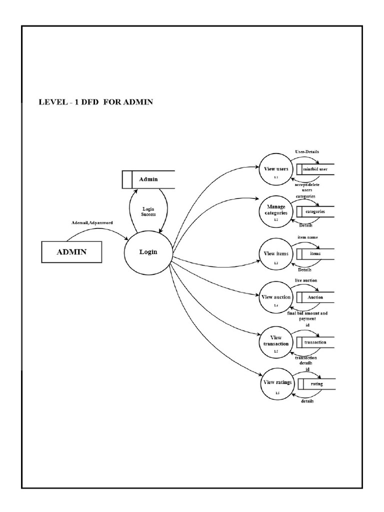 Table and DFD | PDF