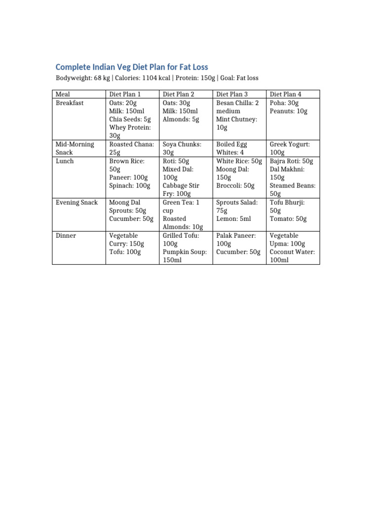 High Protein Indian Veg Diet Plan | PDF