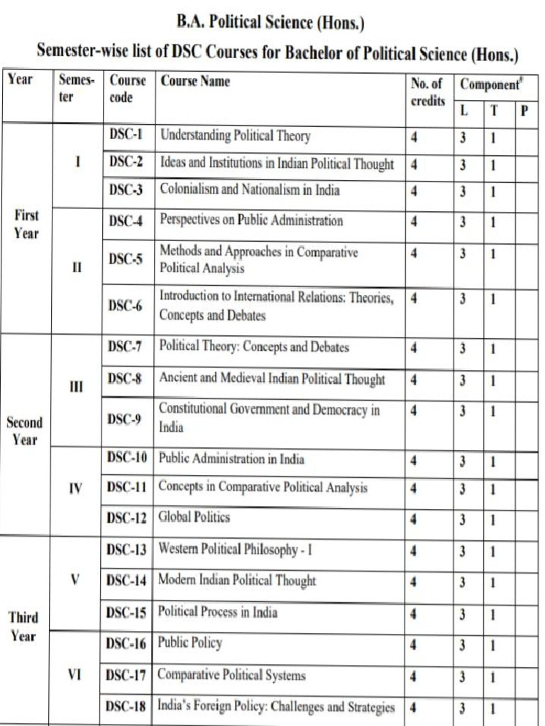 2nd Year Political Science Syllabus | PDF | Political Philosophy ...