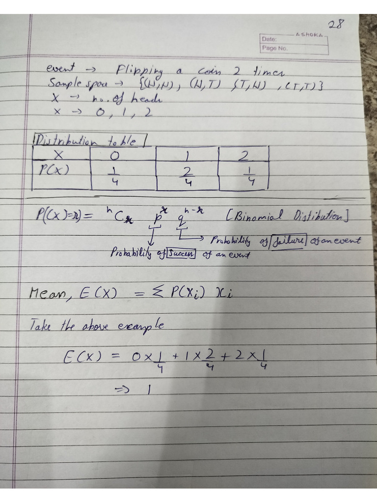 Maths Notes 1 | PDF