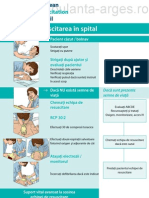 Resuscitarea in Spital