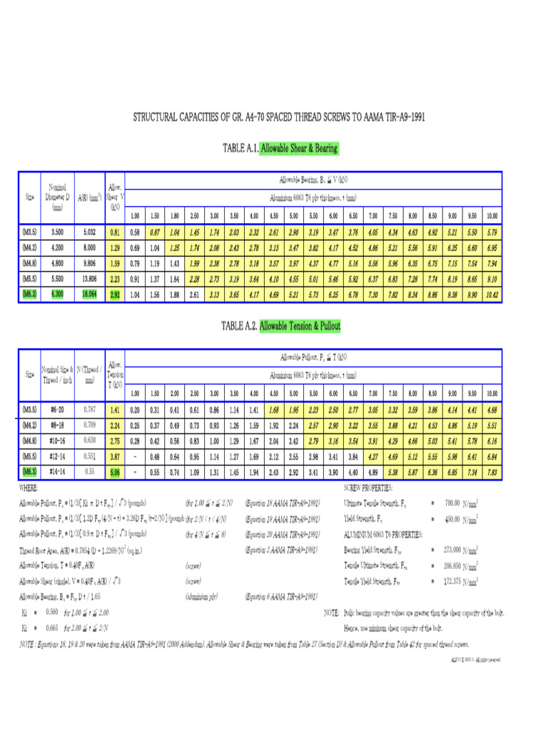Screw Properties and Capacities | PDF | Screw | Mechanical Engineering