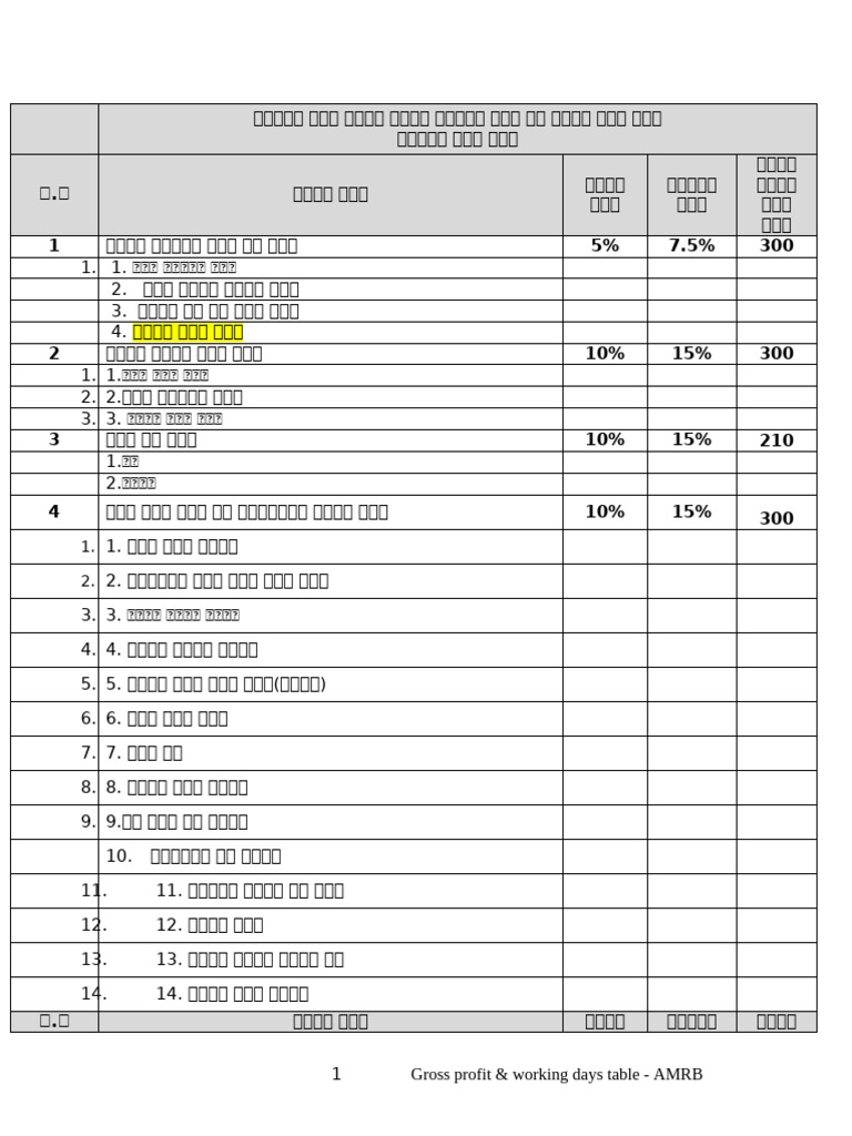 Gross Profit & Working Days Table 1-1-1 | PDF