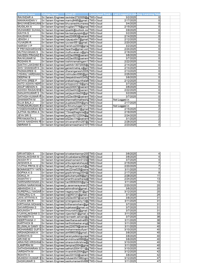 Student Learning Progress Report | PDF
