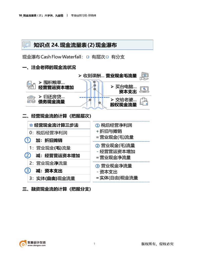 第10讲现金流量表（2）、六字诀、九宫格| PDF