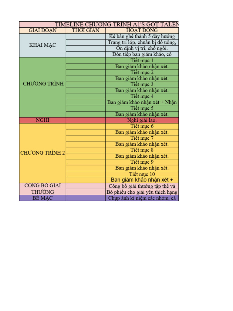 A1's Got Talent I Timeline Chương Trình | PDF