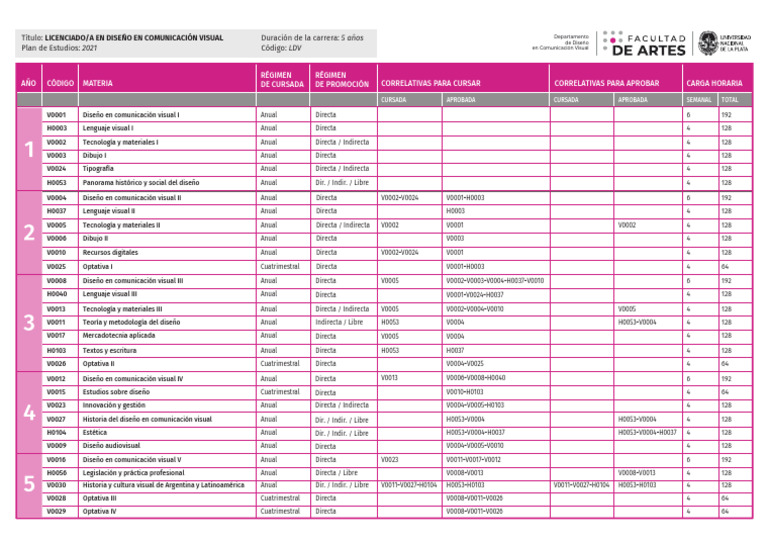 Plan de Estudios en Diseño Visual | PDF | Comunicación humana