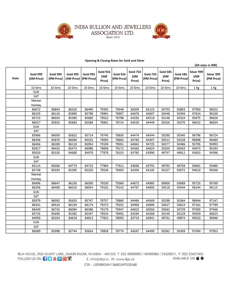 Gold and Silver Rates Overview | PDF