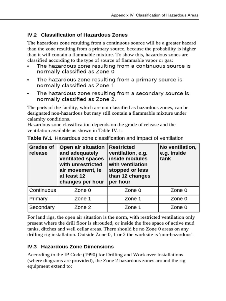 Hazardous Zone Classification Overview | PDF | Engines | Energy Technology