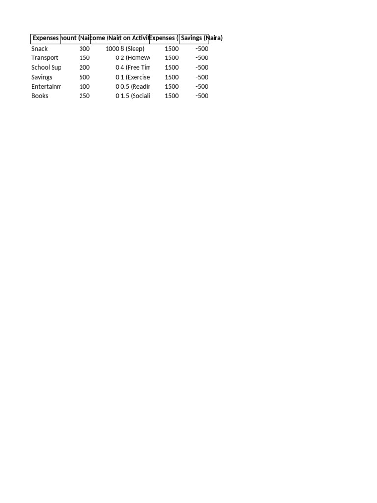Weekly Expense and Activity Tracker | PDF