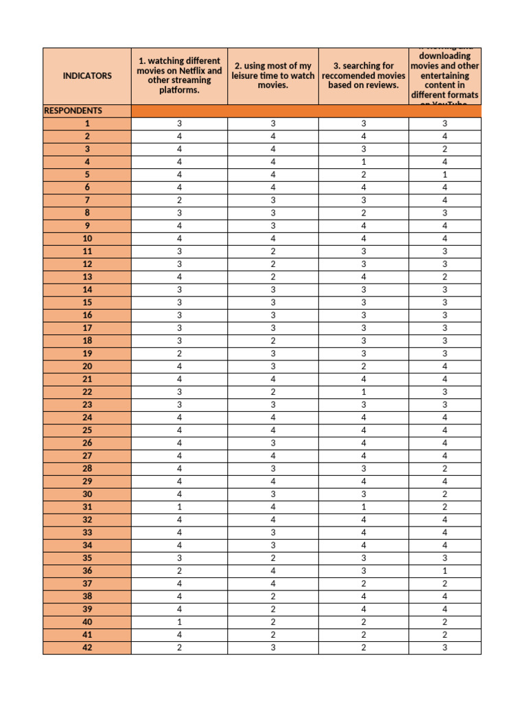 3is Raw Data Romulo | PDF