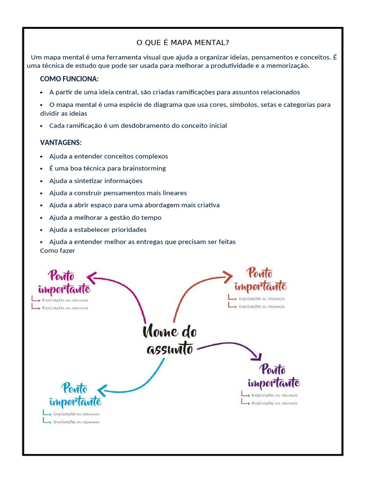 Guia Prático de Mapa Mental | PDF