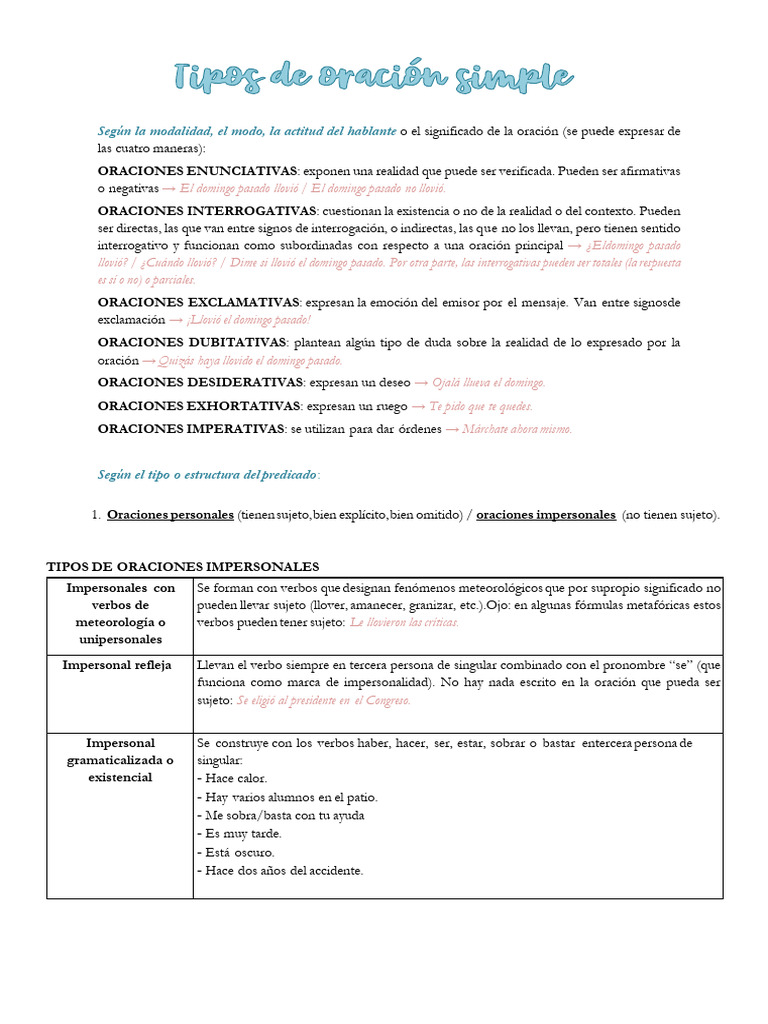 Tipos y Estructuras de Oraciones en Español | PDF | Verbo | Asunto ...