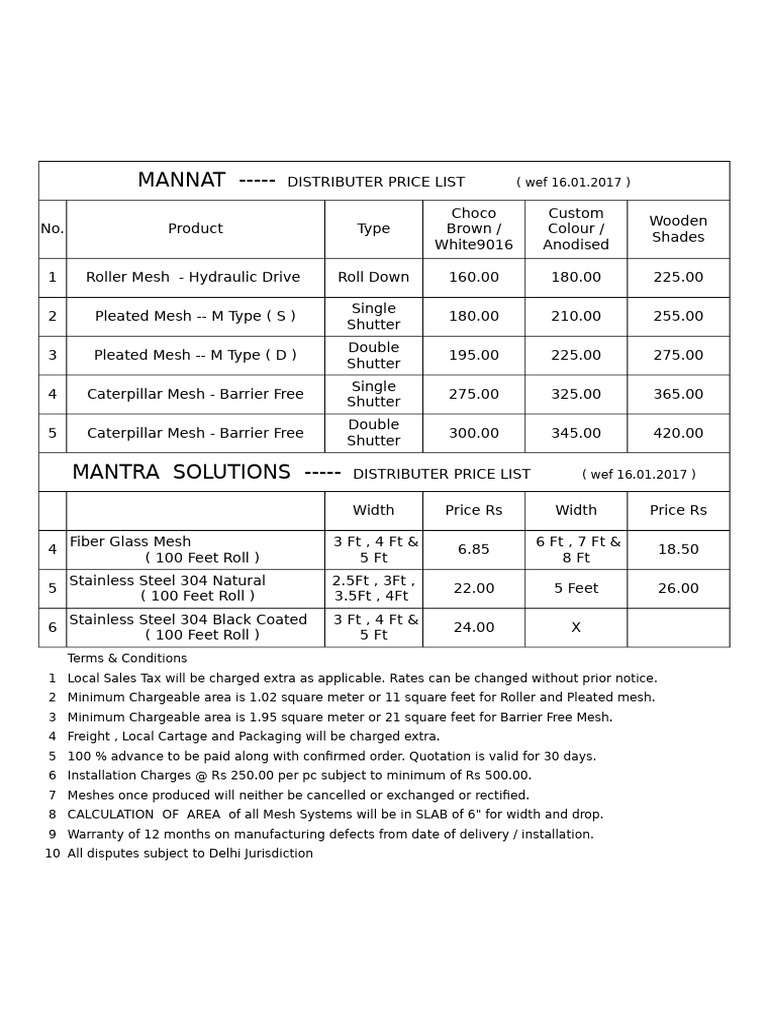 Distributor Price List for Mesh Products | PDF