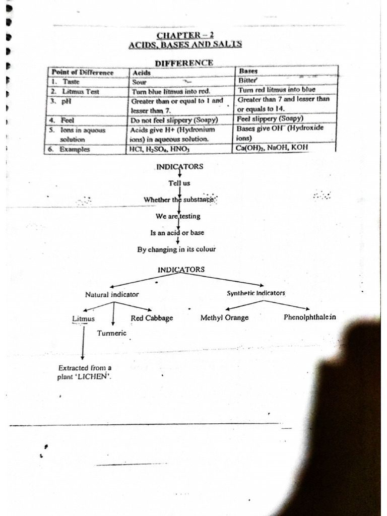 Chapter 2 Sci | PDF