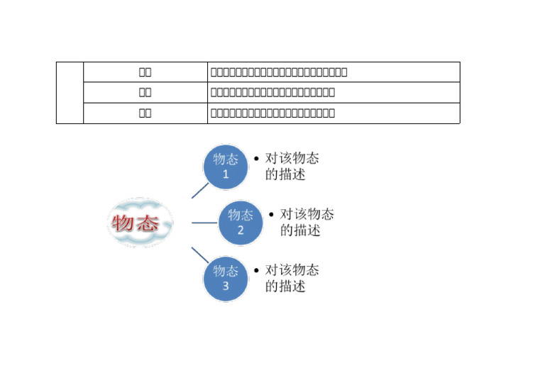 关系图素材及样例 | PDF