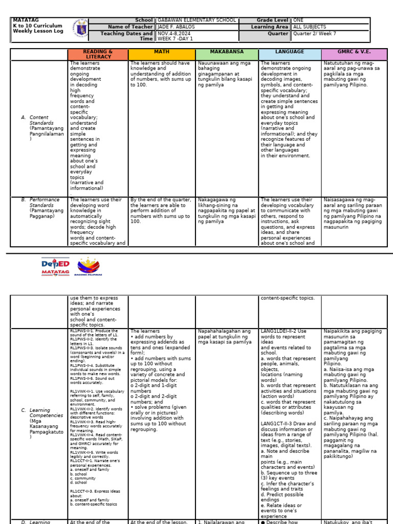 Weekly Lesson Plan for Grade 1 | PDF | Vocabulary | Human Communication