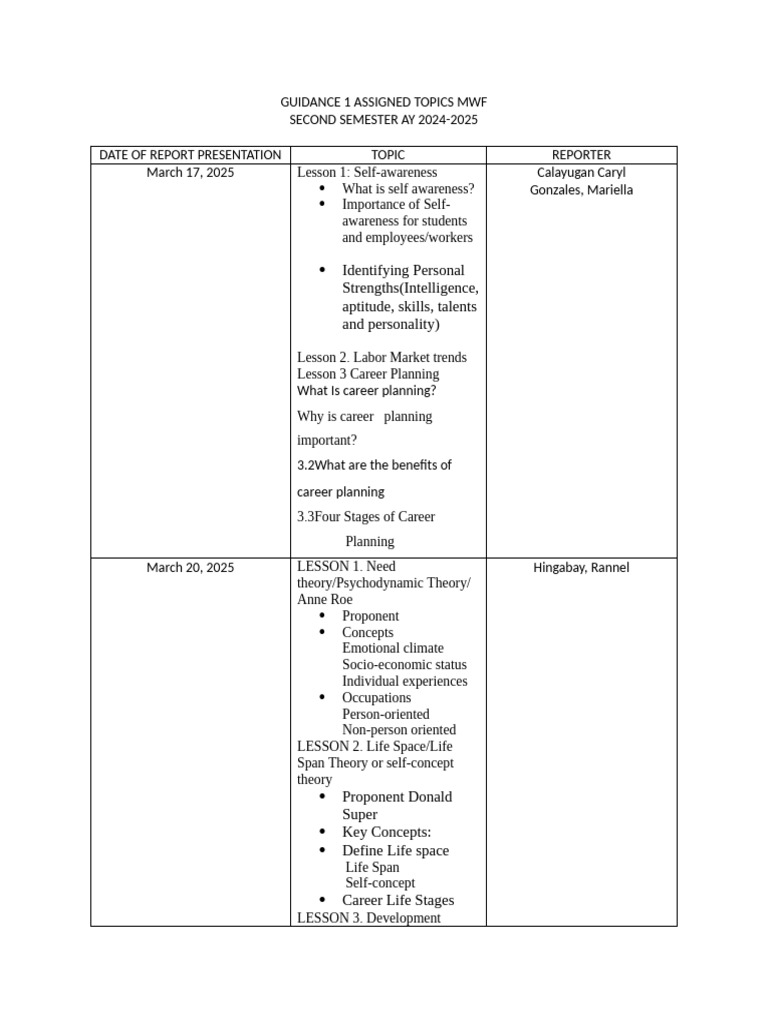 2024 Second Sem Assigned Topics in Guidance 1 For Education | PDF ...