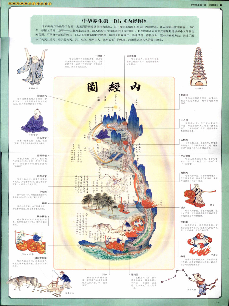 「図解 気脈養生 内経図」唐頤著 レア本◆内経図 内經圖 内丹 気功 煉丹 仙道 图解气脉养生（内经图） (唐颐) (Z-Library) | PDF