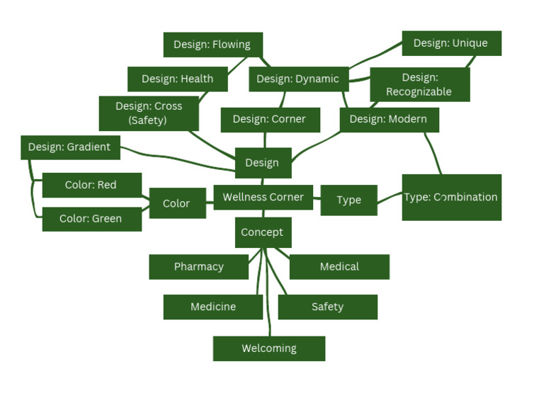 Wellness Corner Pharmacy Design Concepts | PDF