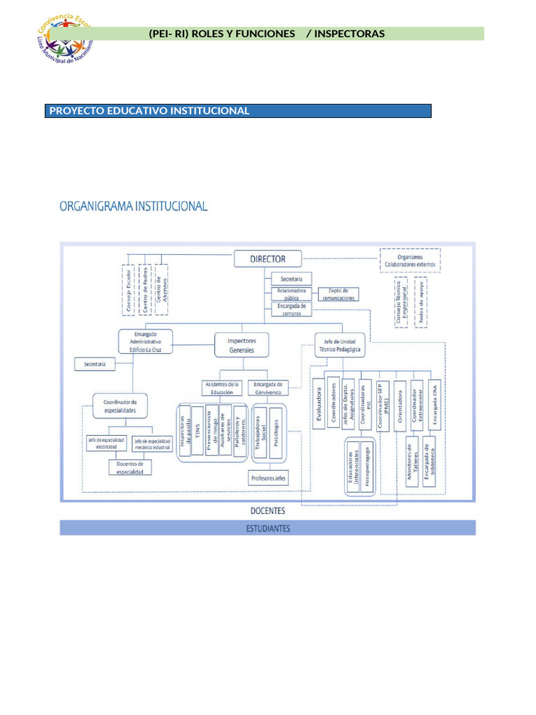 Roles y Funciones de Inspectores Educativos | PDF | Maestros | Comercio ...