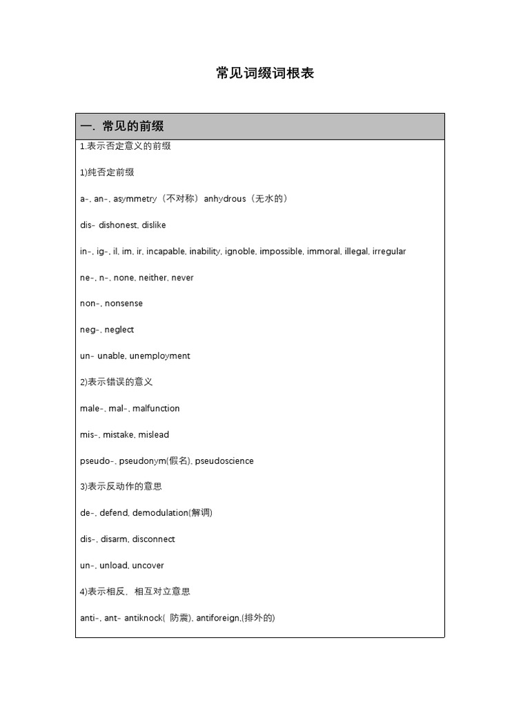 常见词根词缀表 (Rita精心整理） | PDF
