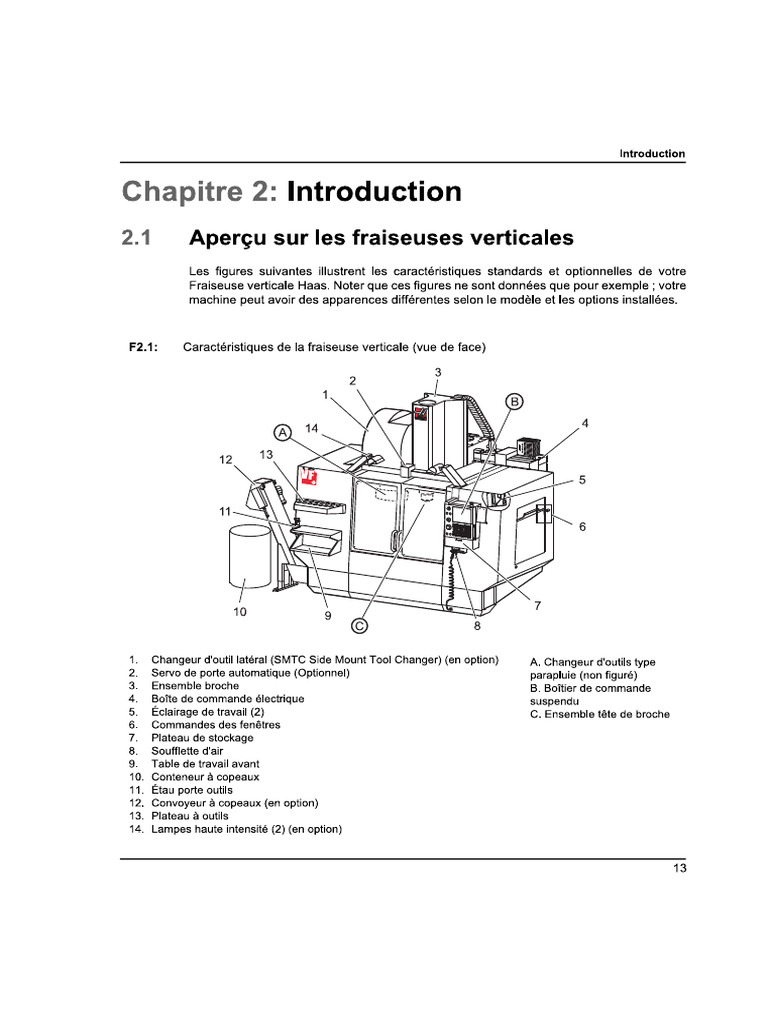 Machine | PDF