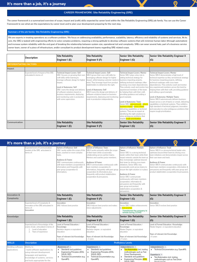 SRE Career Development Framework | PDF | Computing | Business