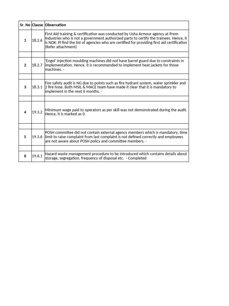 Safety Audit Peding Point | PDF
