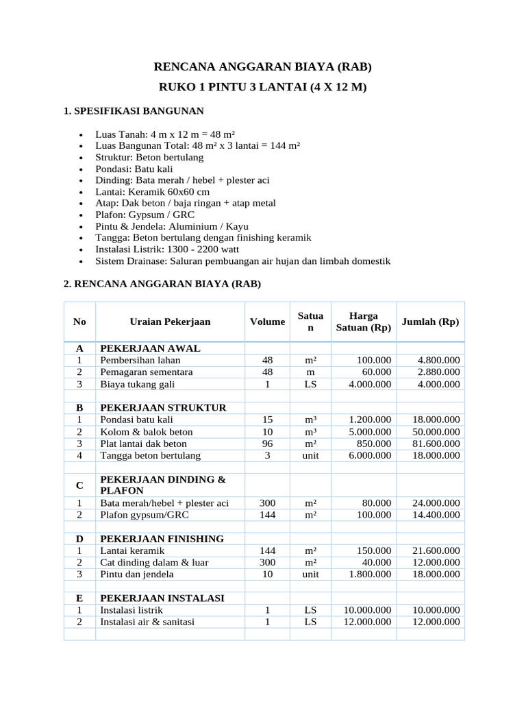 RAB Ruko 3 Lantai 4x12 Meter | PDF