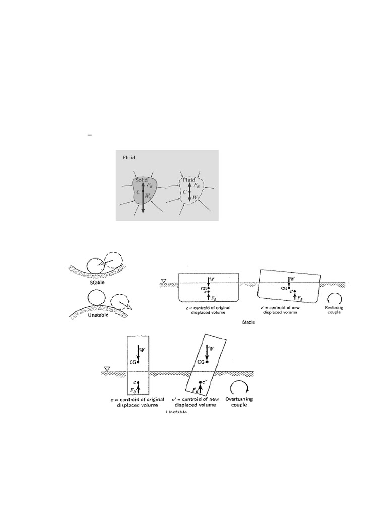 Fluid Mechanics Mod 3 Buoyancy And Floatation Pdf Buoyancy Quantity