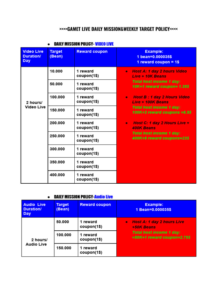 Gamet Live Daily Mission&weekly Target Policy | PDF