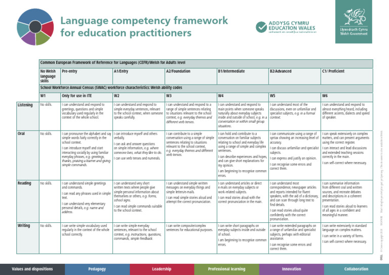 Language Competency Framework For Education Practitioners Final Web ...