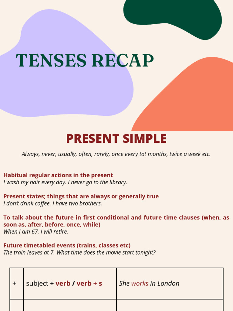 English Tenses Overview Guide | PDF | Linguistic Morphology | Syntax